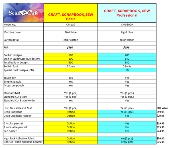 Brother ScanNCut CM550DX Hobbysew by Brother Sewing Machines and