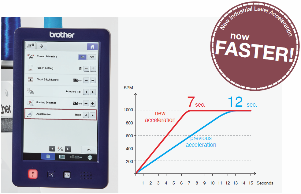 Brother PR670EC Industrial level acceleration