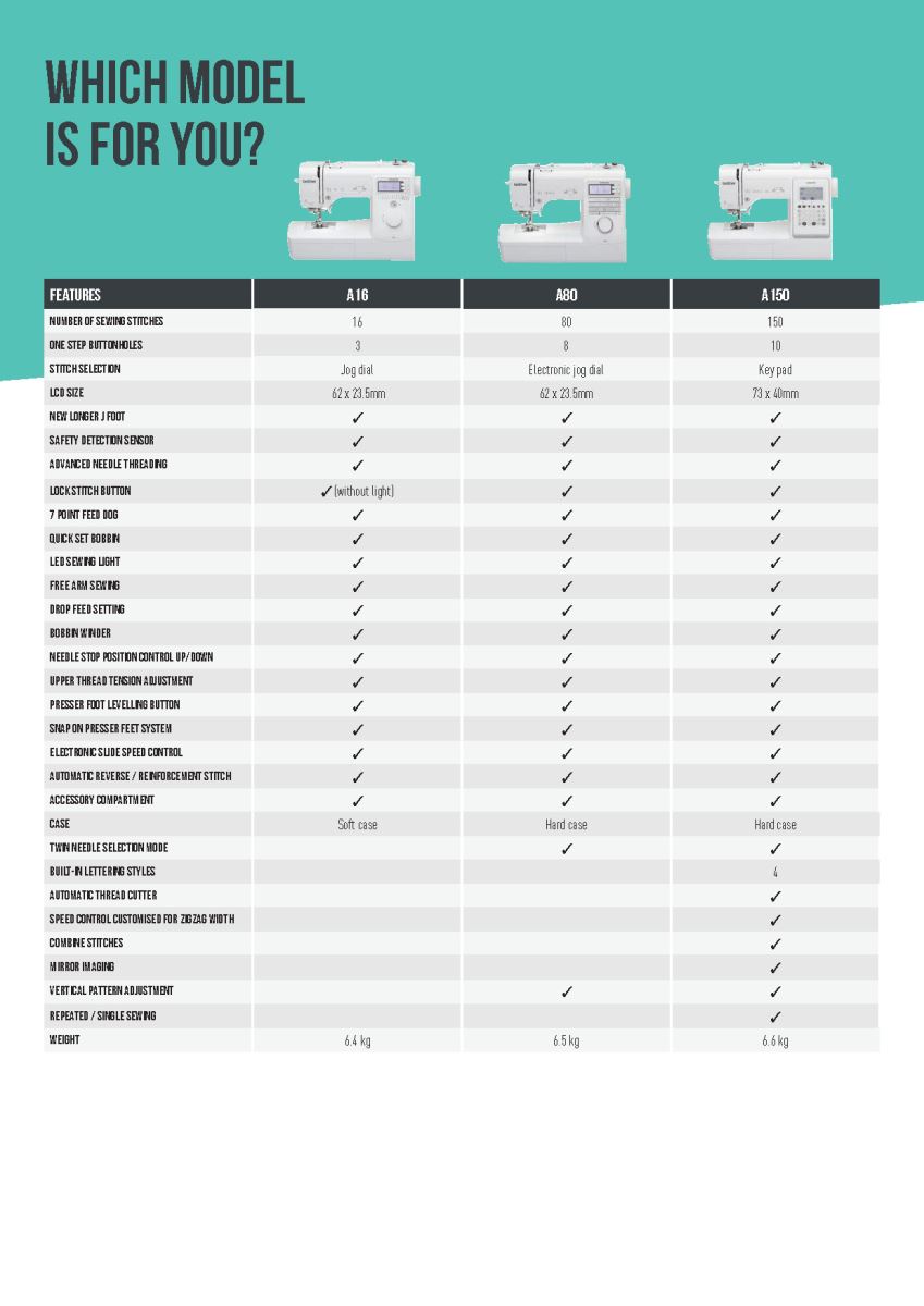 Innov-is-A Series comparison